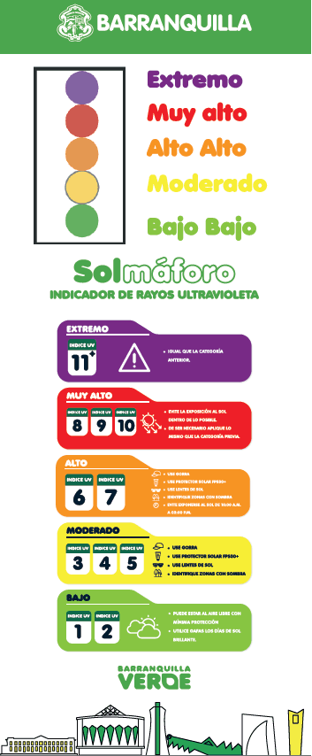 Solmáforo Rayos UV