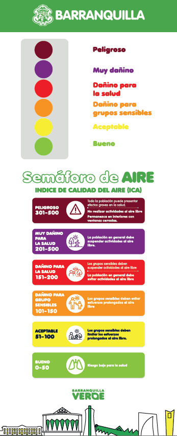 Solmáforo de Aire